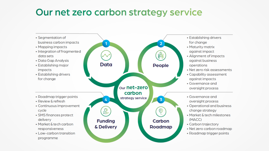 /pic/Images/Module/News/images/What-does-a-net-zero-carbon-strategy-look-like_.jpg